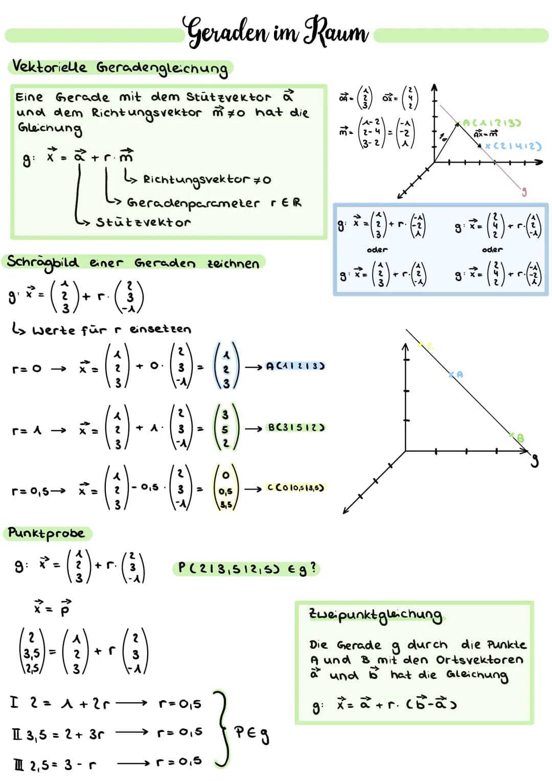 Funktionsscharen
Die Funktionsgleichung
facx)=x²- ax (a ER)
beschreibt nicht eine
einzelne Funktion sondern
ganze
kurven-
Schar, denn für je