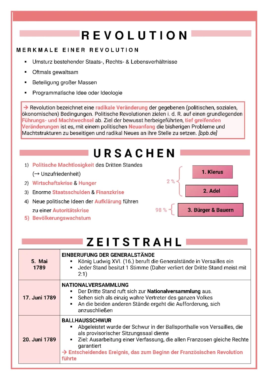 Einfache Erklärung: Merkmale und Ursachen der Französischen Revolution
