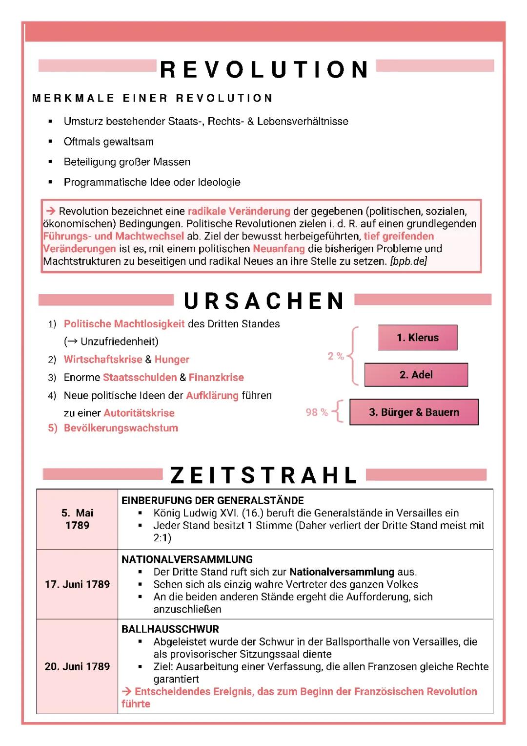 Einfache Erklärung: Merkmale und Ursachen der Französischen Revolution