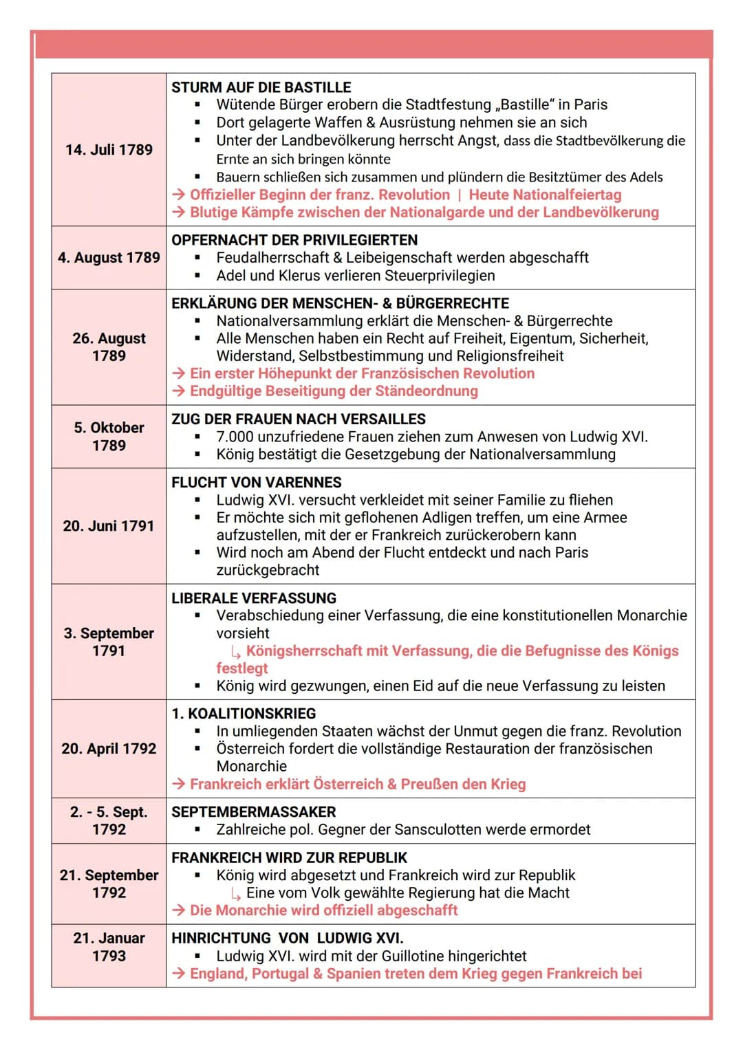 <h2 id="causesofthefrenchrevolution">Causes of the French Revolution</h2>
<p>The <strong>causes of the French Revolution</strong> can be exp