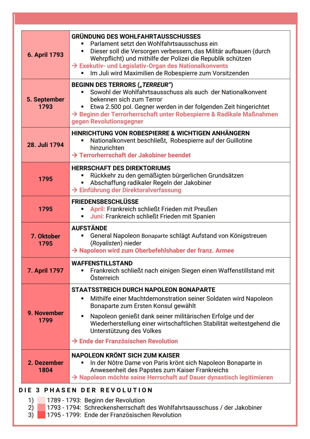 <h2 id="causesofthefrenchrevolution">Causes of the French Revolution</h2>
<p>The <strong>causes of the French Revolution</strong> can be exp