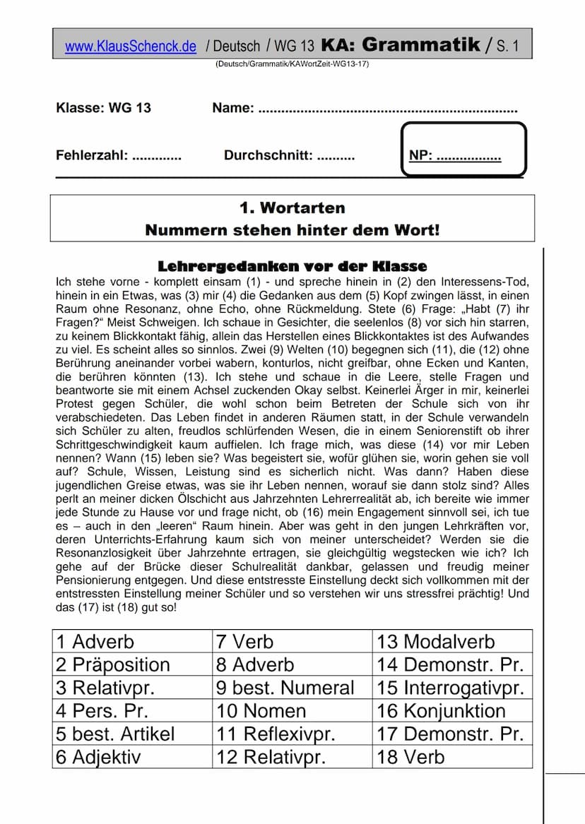 www.KlausSchenck.de / Deutsch / WG 13 KA: Grammatik / S. 1
(Deutsch/Grammatik/KAWortZeit-WG13-17)
Klasse: WG 13
Fehlerzahl:
Name:
Durchschni