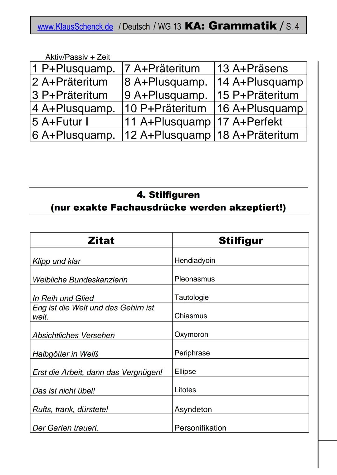 www.KlausSchenck.de / Deutsch / WG 13 KA: Grammatik / S. 1
(Deutsch/Grammatik/KAWortZeit-WG13-17)
Klasse: WG 13
Fehlerzahl:
Name:
Durchschni