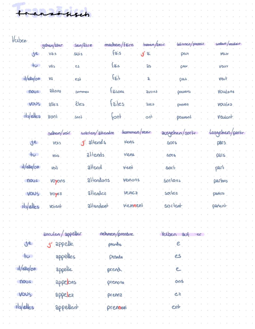 Französisch Vokabeln