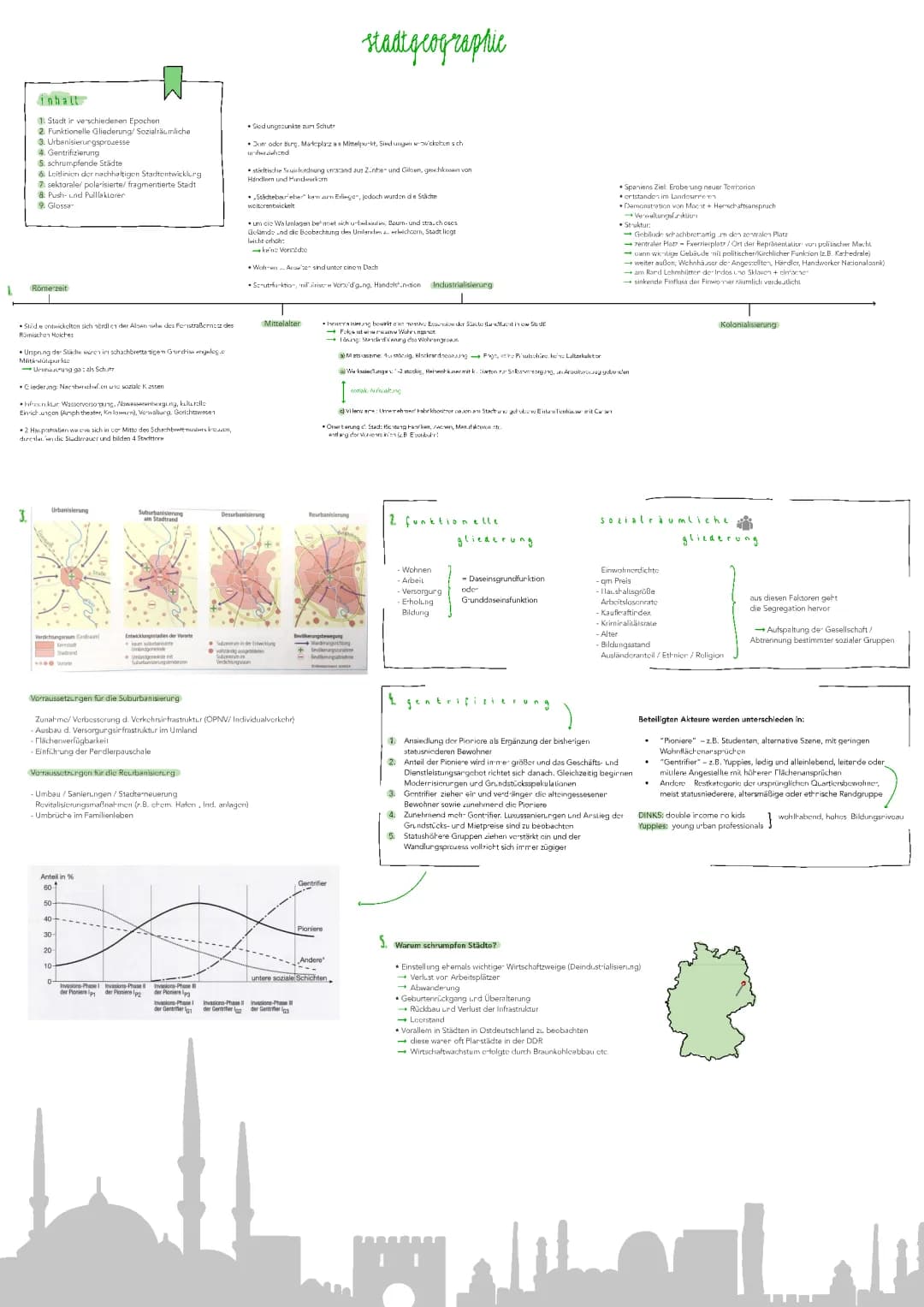 Stadtgeographie Lernzettel Abitur: Metropolisierung & Megapolisierung