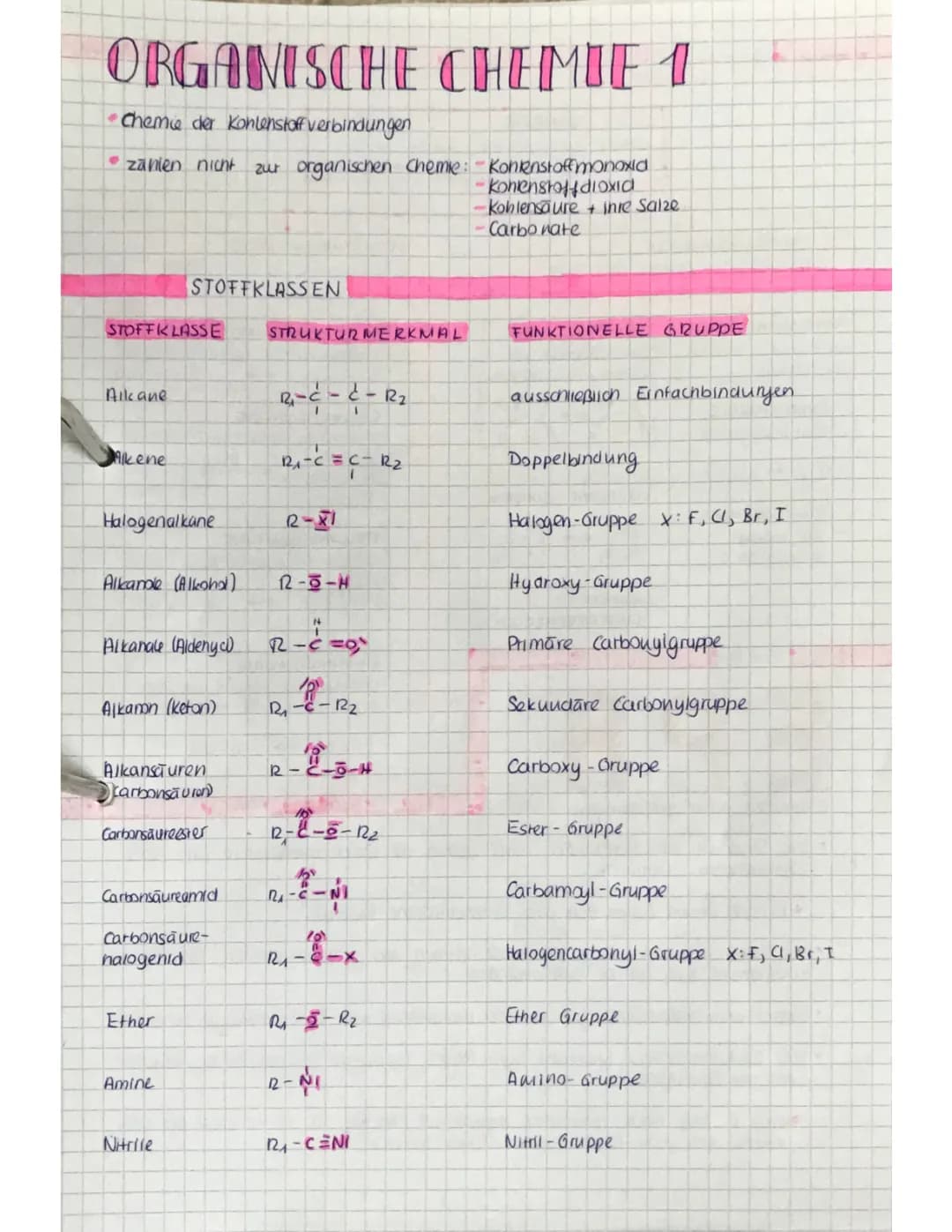 Organische Chemie 1