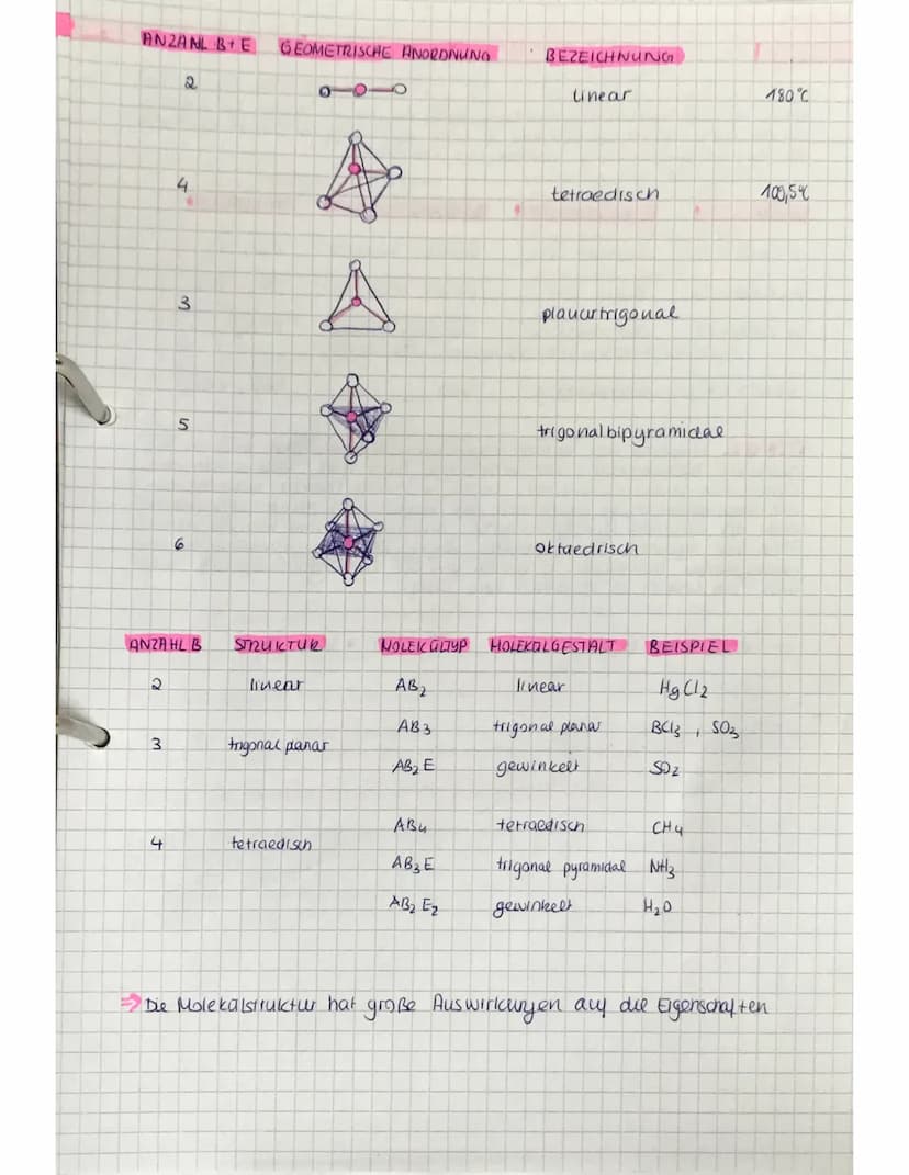 ORGANISCHE CHEMIE 1
•Chemie der Kohlenstoff verbindungen
zählen nicht zur organischen Chemie: -Konkenstoffmonoxid
-Kohlenstoff dioxid
-Kohle