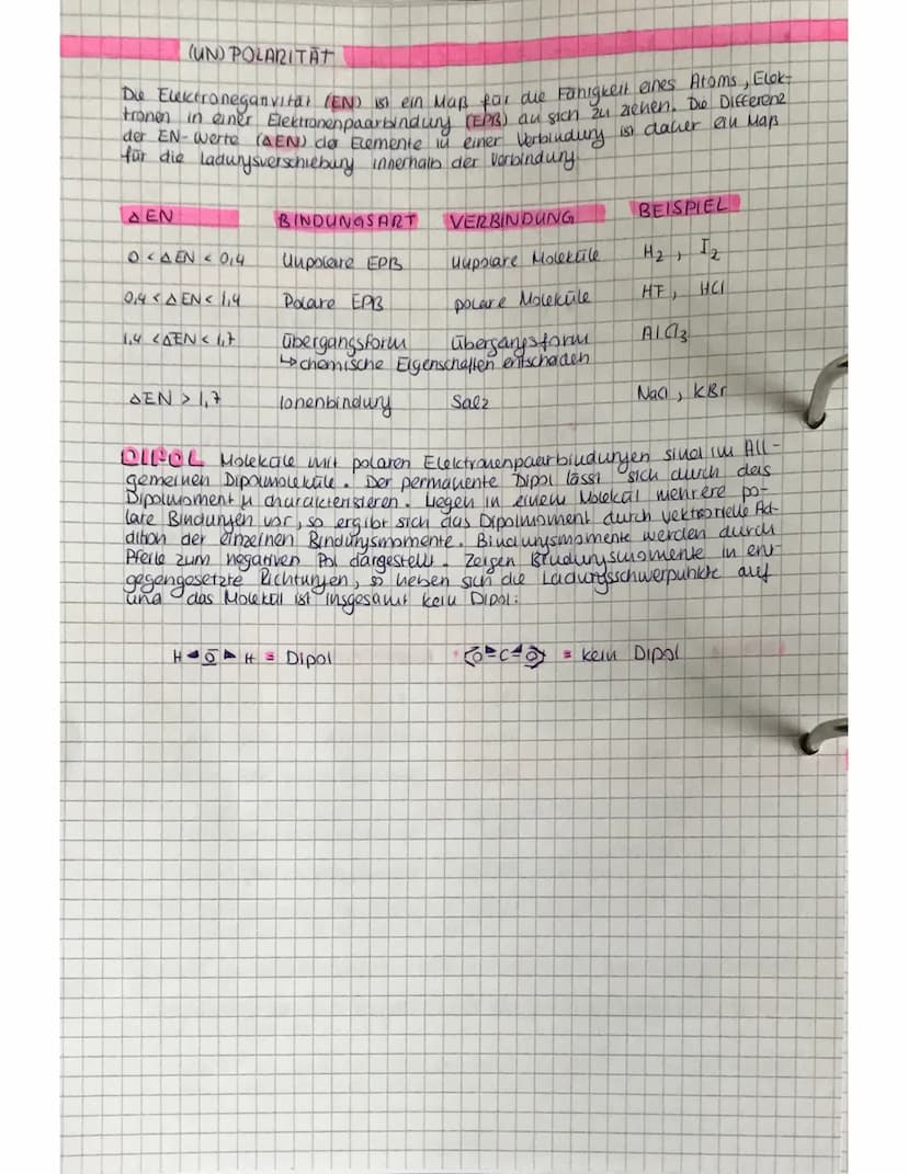 ORGANISCHE CHEMIE 1
•Chemie der Kohlenstoff verbindungen
zählen nicht zur organischen Chemie: -Konkenstoffmonoxid
-Kohlenstoff dioxid
-Kohle