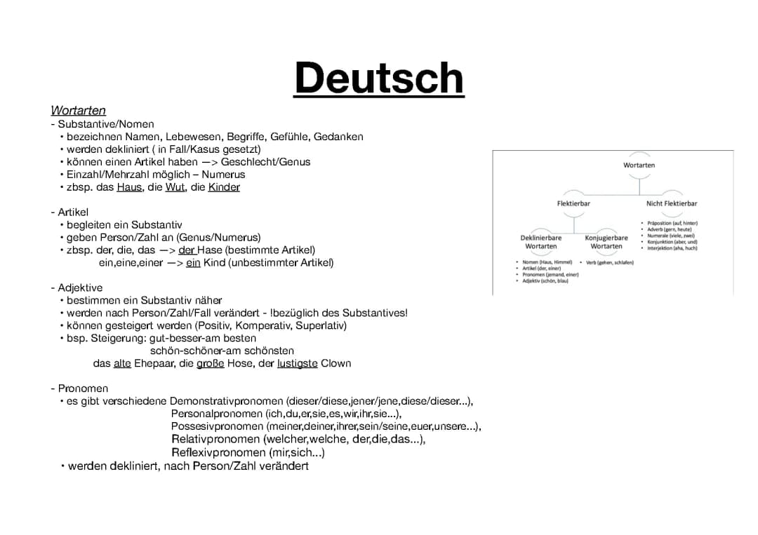 allgemeine Deutschüberischt 