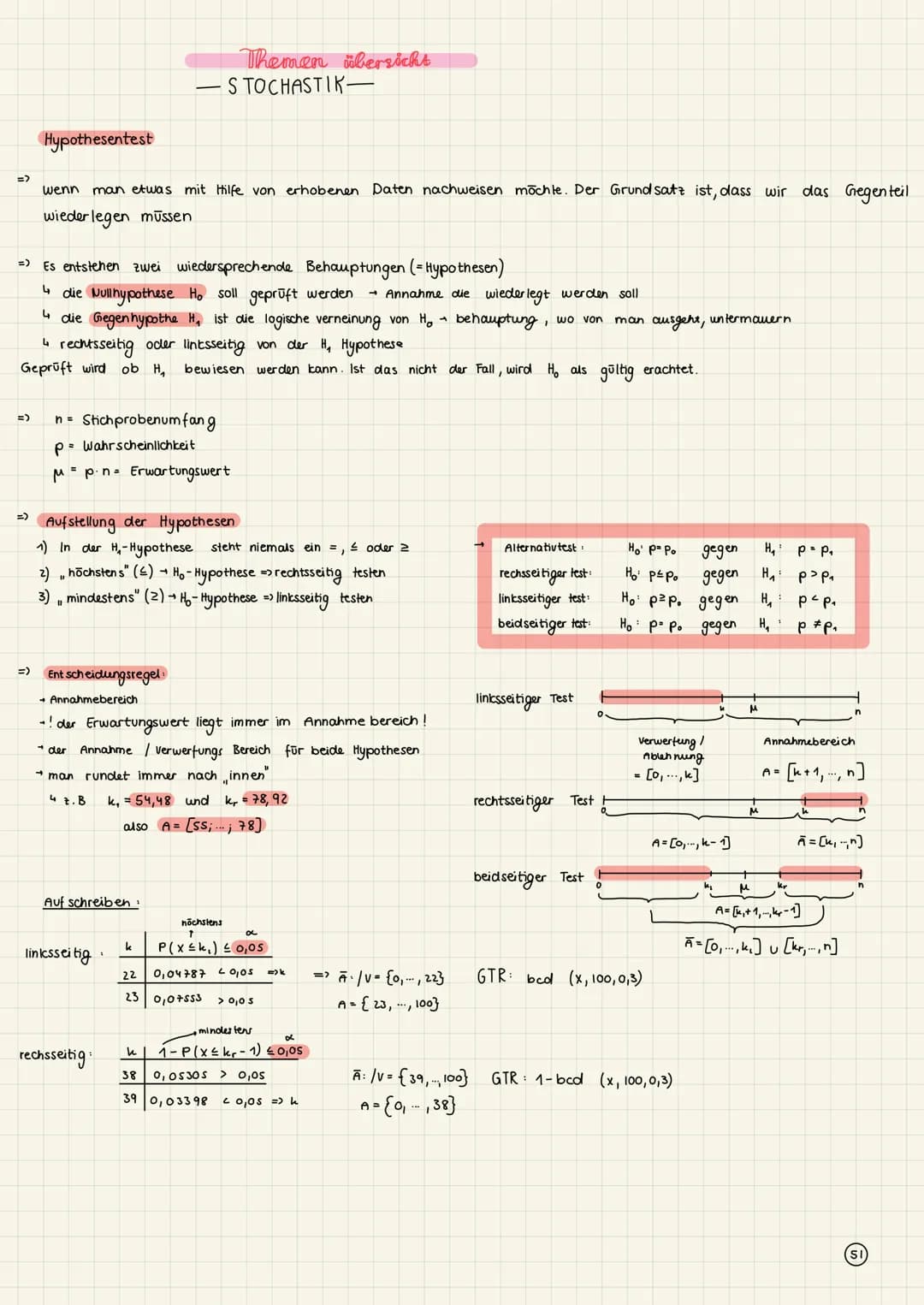 =>
=>
=>
=>
Hypothesentest
=>
wenn man etwas mit Hilfe von erhobenen Daten nachweisen möchte. Der Grundsatz ist, dass wir das Gegenteil
wied