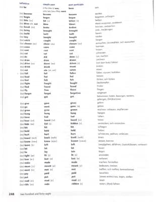 Know Irregular verbs thumbnail