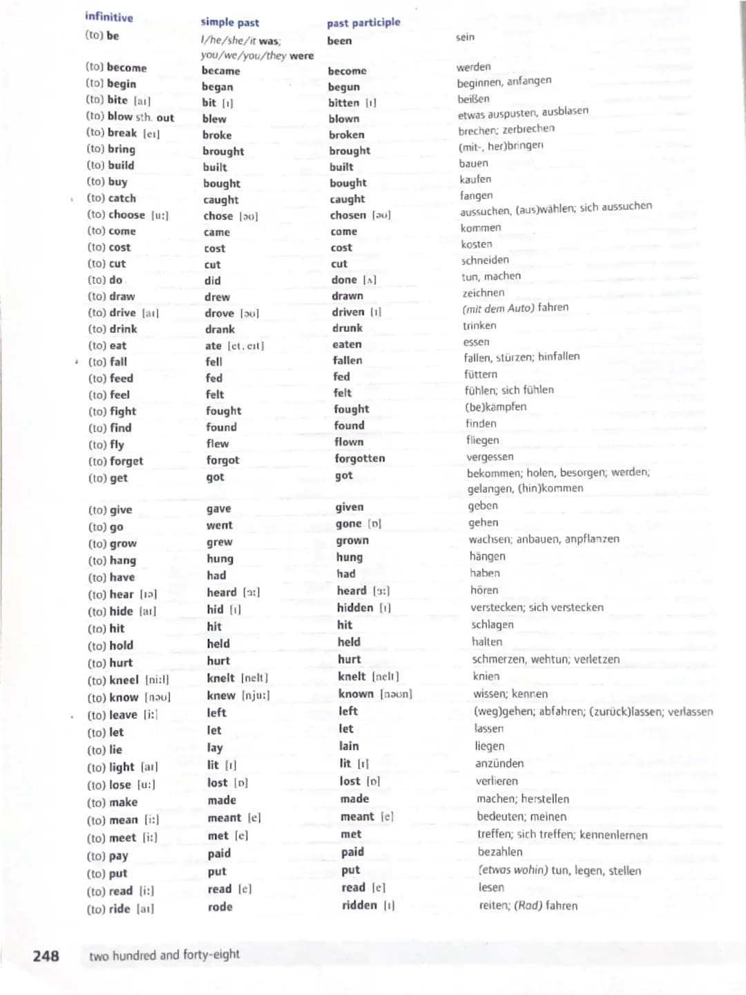 infinitive
(to) be
simple past
1/he/she/it was;
you/we/you/they were
(to) become
became
(to) begin
began
become
begun
past participle
been
s