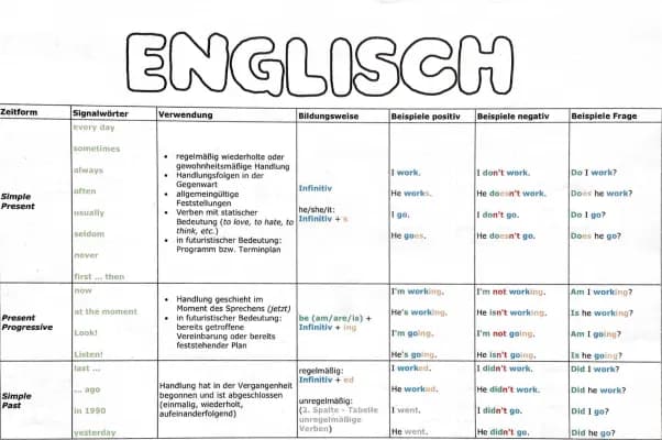 Know Englisch Zeit formen  thumbnail