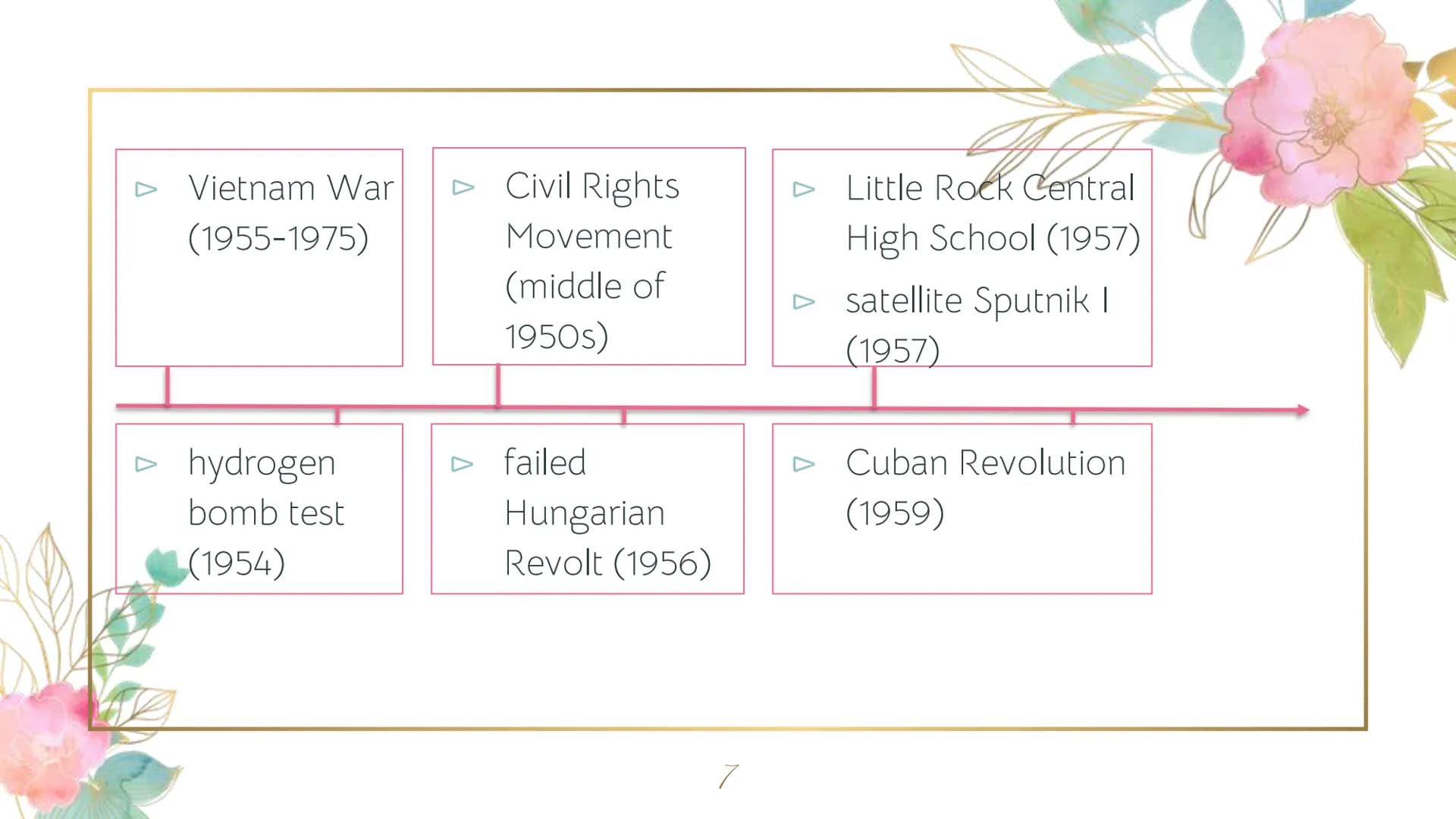 The Hippie movement
Generation " Flower
Power"
by Anastasia Simonina 600
REE
Structure
► definition
M
precursors
▷ events which influenced t