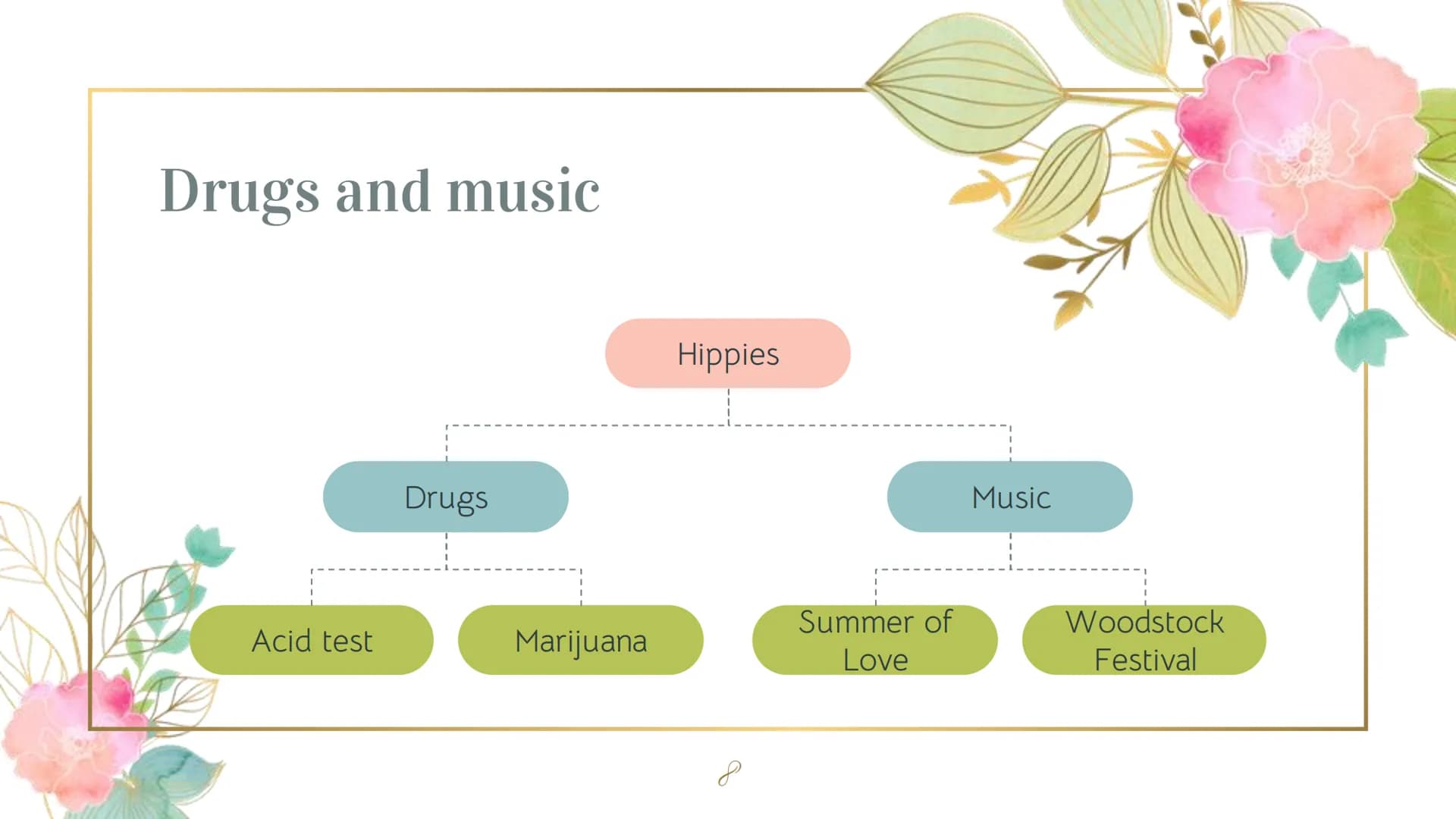 The Hippie movement
Generation " Flower
Power"
by Anastasia Simonina 600
REE
Structure
► definition
M
precursors
▷ events which influenced t