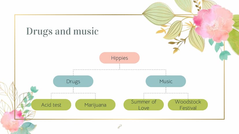 The Hippie movement
Generation " Flower
Power"
by Anastasia Simonina 600
REE
Structure
► definition
M
precursors
▷ events which influenced t