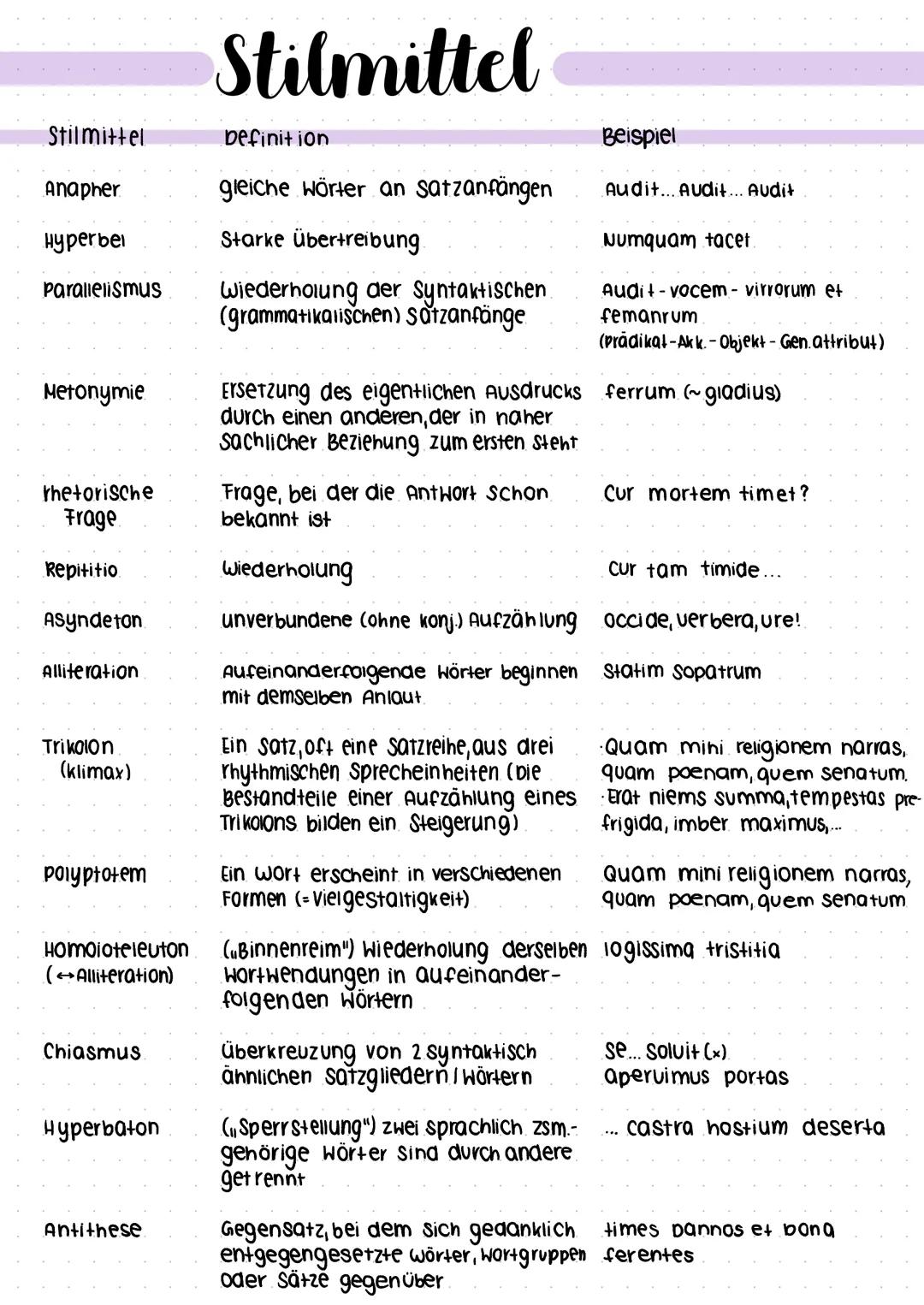 Stilmittel
Anapher
Hyperbel
Parallelismus
Metonymie
rhetorische
Frage
Repititio
Asyndeton
Alliteration
Trikolon
(klimax)
polyptotem
Chiasmus