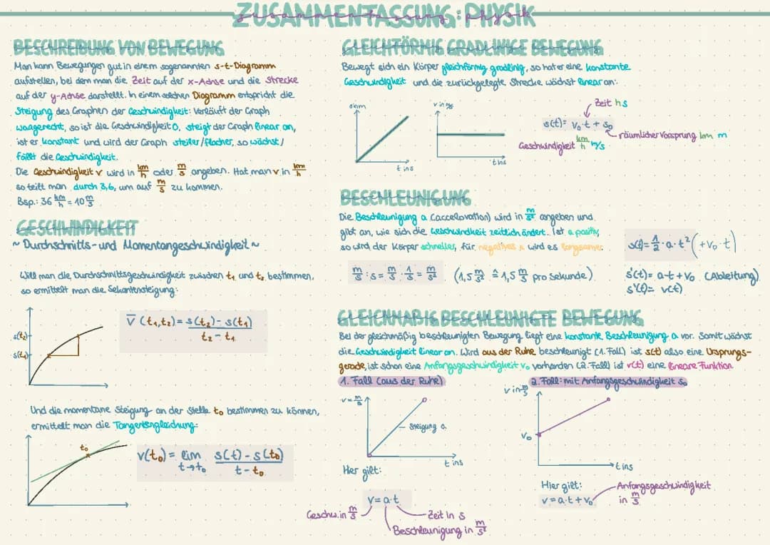 Geschwindigkeit und Beschleunigung