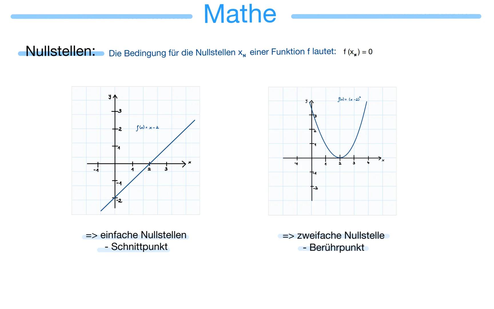 Nullstellen:
Die Bedingung für die Nullstellen X einer Funktion f lautet: f(x) = 0
ул
-2
T-1
1
f(x)=x-2
2
Mathe
=> einfache Nullstellen
- Sc