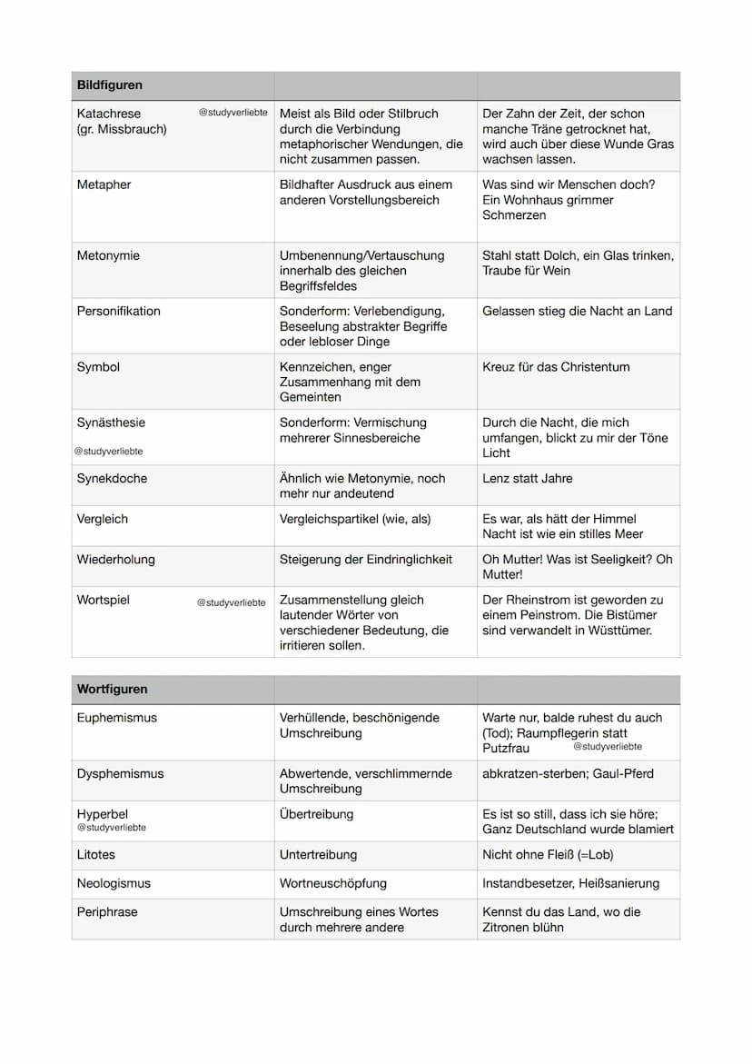 Wortformen
Archaismen
Elision/Abstoßung
Umbildung
Satzbau
Ellipse/Auslassung
Inversion
Unterdrückung der Flexion
Tmesis
Hypotaxe
Parataxe
Bi