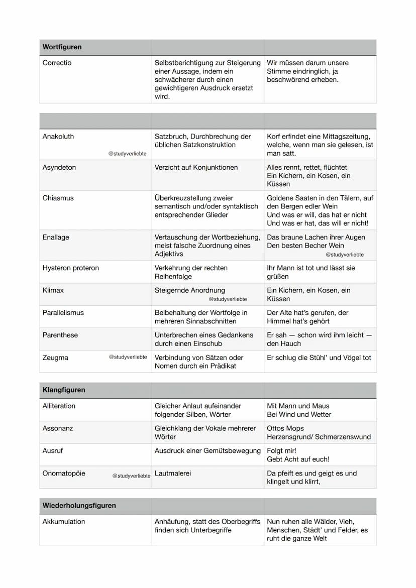 Wortformen
Archaismen
Elision/Abstoßung
Umbildung
Satzbau
Ellipse/Auslassung
Inversion
Unterdrückung der Flexion
Tmesis
Hypotaxe
Parataxe
Bi