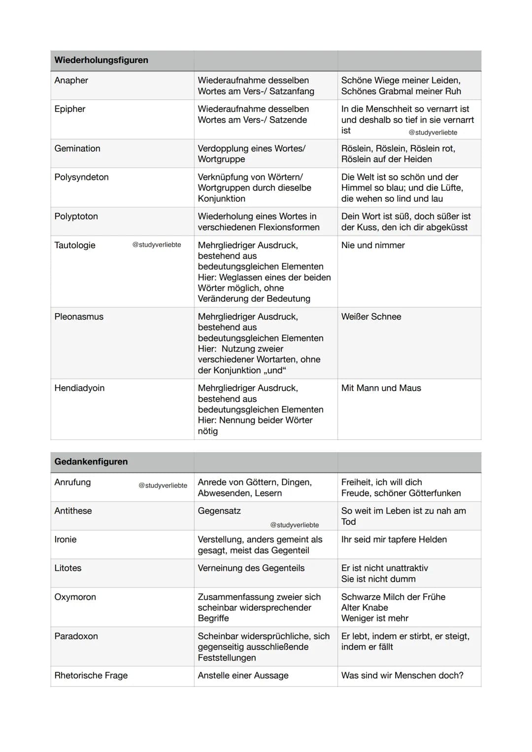 Wortformen
Archaismen
Elision/Abstoßung
Umbildung
Satzbau
Ellipse/Auslassung
Inversion
Unterdrückung der Flexion
Tmesis
Hypotaxe
Parataxe
Bi