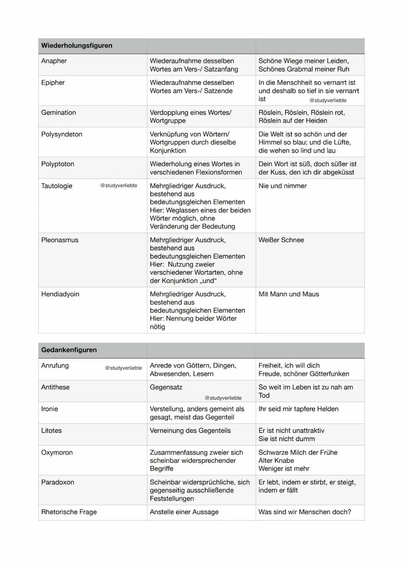 Wortformen
Archaismen
Elision/Abstoßung
Umbildung
Satzbau
Ellipse/Auslassung
Inversion
Unterdrückung der Flexion
Tmesis
Hypotaxe
Parataxe
Bi
