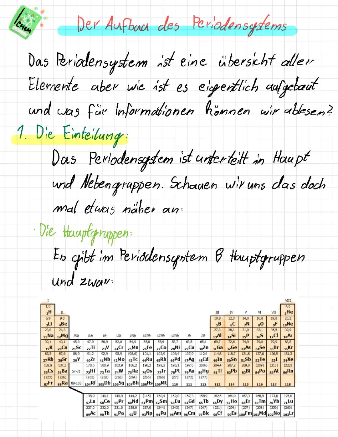 Der Aufbau des Periodensystems