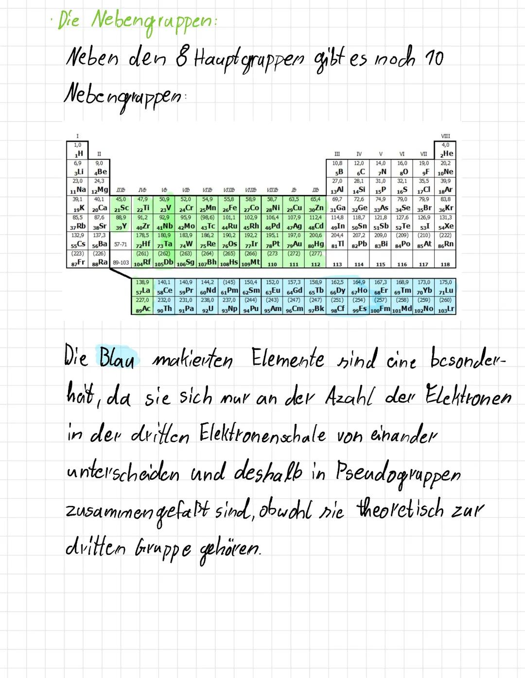 Der Aufbau des Periodensystems
Das Periodensystem ist eine übersicht aller
Elemente aber wie ist es eigentlich aufgebaut
und was für Informa