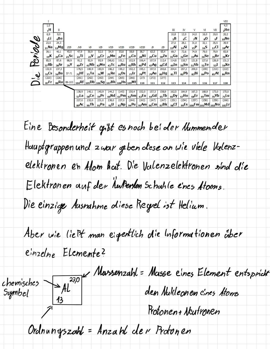 Der Aufbau des Periodensystems
Das Periodensystem ist eine übersicht aller
Elemente aber wie ist es eigentlich aufgebaut
und was für Informa