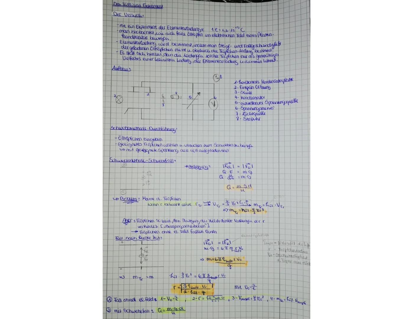 Das Hillivan Experiment
Der Versuch:
- ist ein Experiment der Elementarfadunge 1e=1,6-10²³ C
-man beobachtet, wie sich feine Öltropfen im el