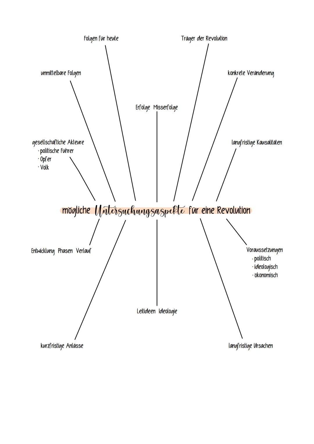 M 2.2
M 2.2.1
Konstituierung der Nationalversammlung
REVOLUTION
Nach der feierlichen Eröffnung der Generalstände am 5. Mai
durch Ludwig XVI.