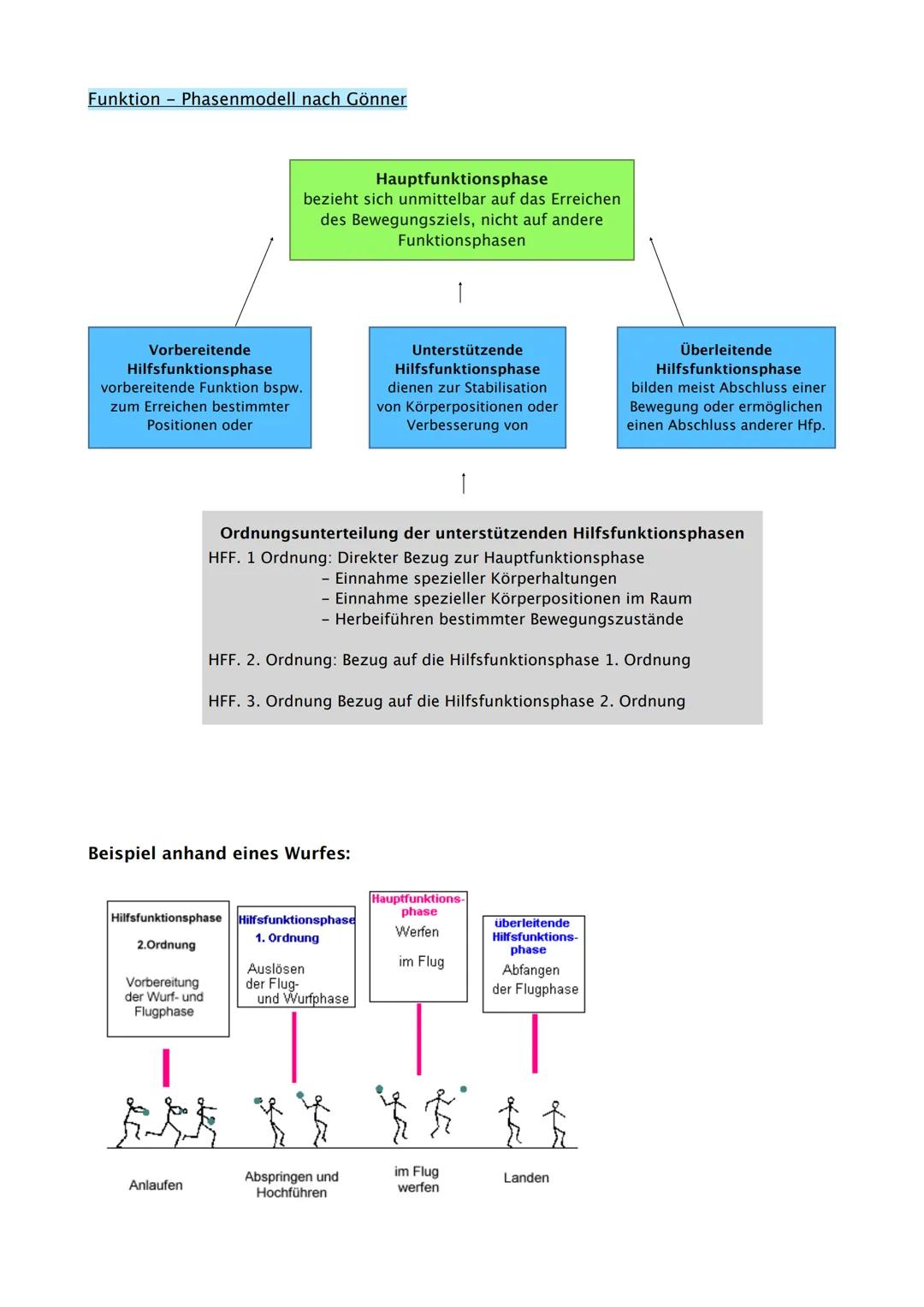 Sport Abitur 2021
Hessen Ab 02.02. Fokus auf Q
Q1.1 Kondition
- Strukturmodell Kondition (Kraft, Schnelligkeit, Ausdauer, Beweglichkeit und 