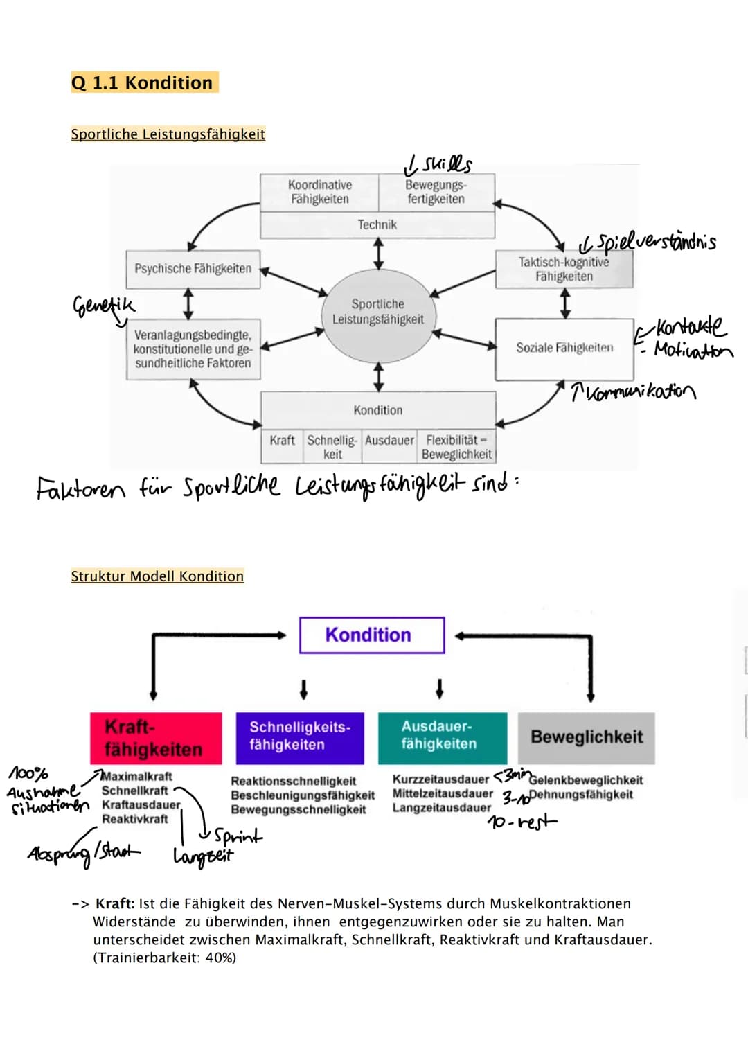 Sport Abitur 2021
Hessen Ab 02.02. Fokus auf Q
Q1.1 Kondition
- Strukturmodell Kondition (Kraft, Schnelligkeit, Ausdauer, Beweglichkeit und 