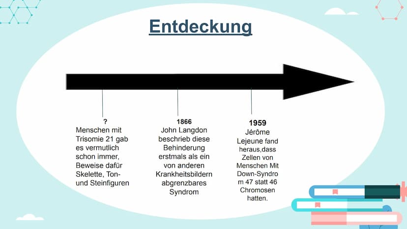 Down-Syndrom
!!!!!
PA Gliederung
- Was ist Trisomie 21?
-
Entdeckung
- Ursache
- Enstehung
- Körperliche Auffälligkeiten
- Behandlung
- Vork