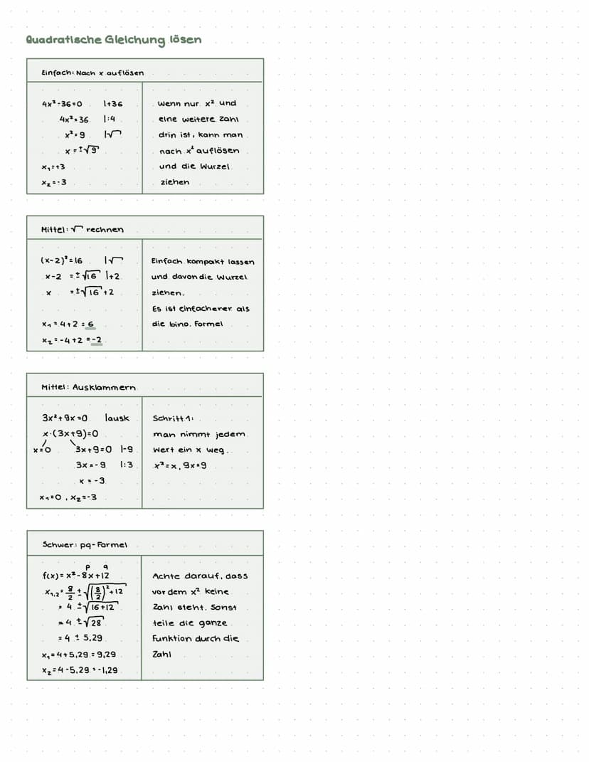 Lernzettel cuadratische Funktion und Gleichungen
Themen:
.
Vereinfachen von Termen mithilfe binomischen Formeln und
Ausmultiplizieren von Su
