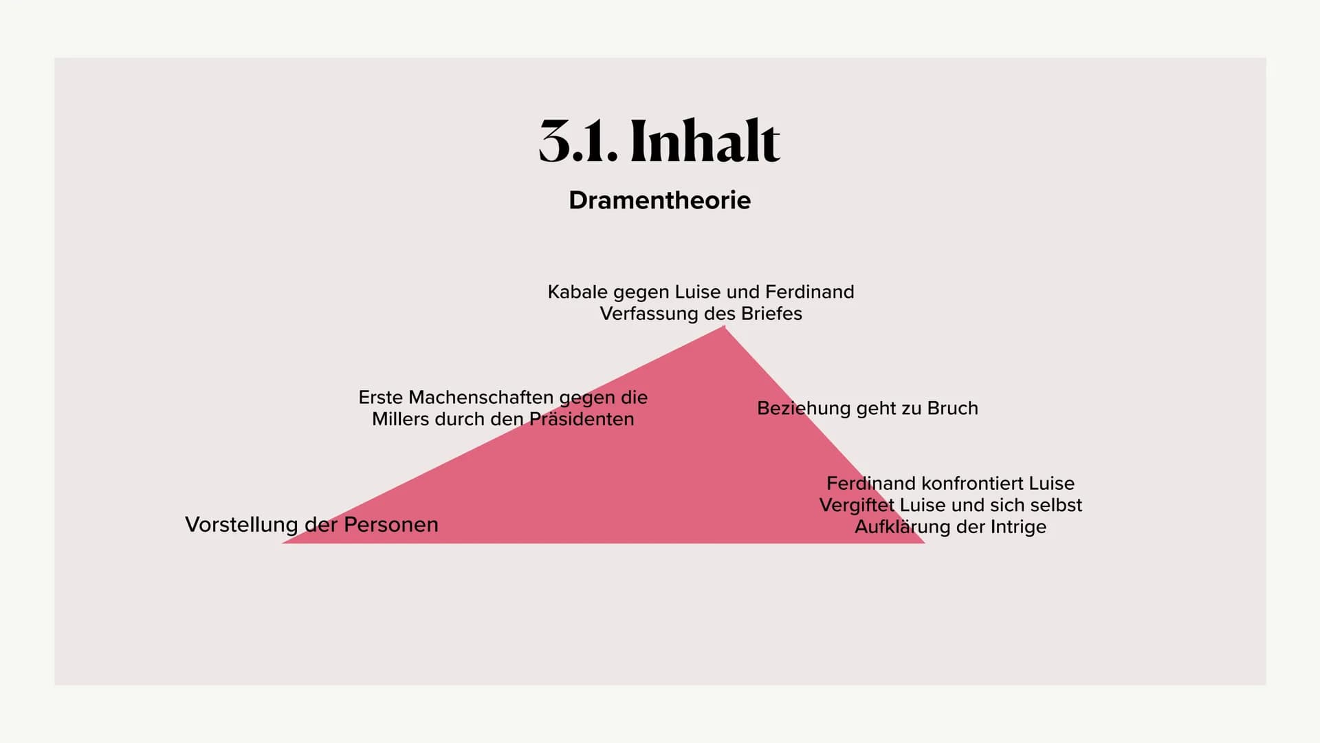 V
elle
Kabale und Liebe
OTEL
Frama der Aufklän
Paula Zimny Gliederung
1. Friedrich Schiller
2. Wiederholung Aufklärung
3. Das Werk
1. Inhalt