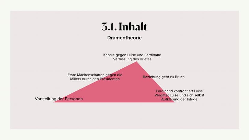 V
elle
Kabale und Liebe
OTEL
Frama der Aufklän
Paula Zimny Gliederung
1. Friedrich Schiller
2. Wiederholung Aufklärung
3. Das Werk
1. Inhalt
