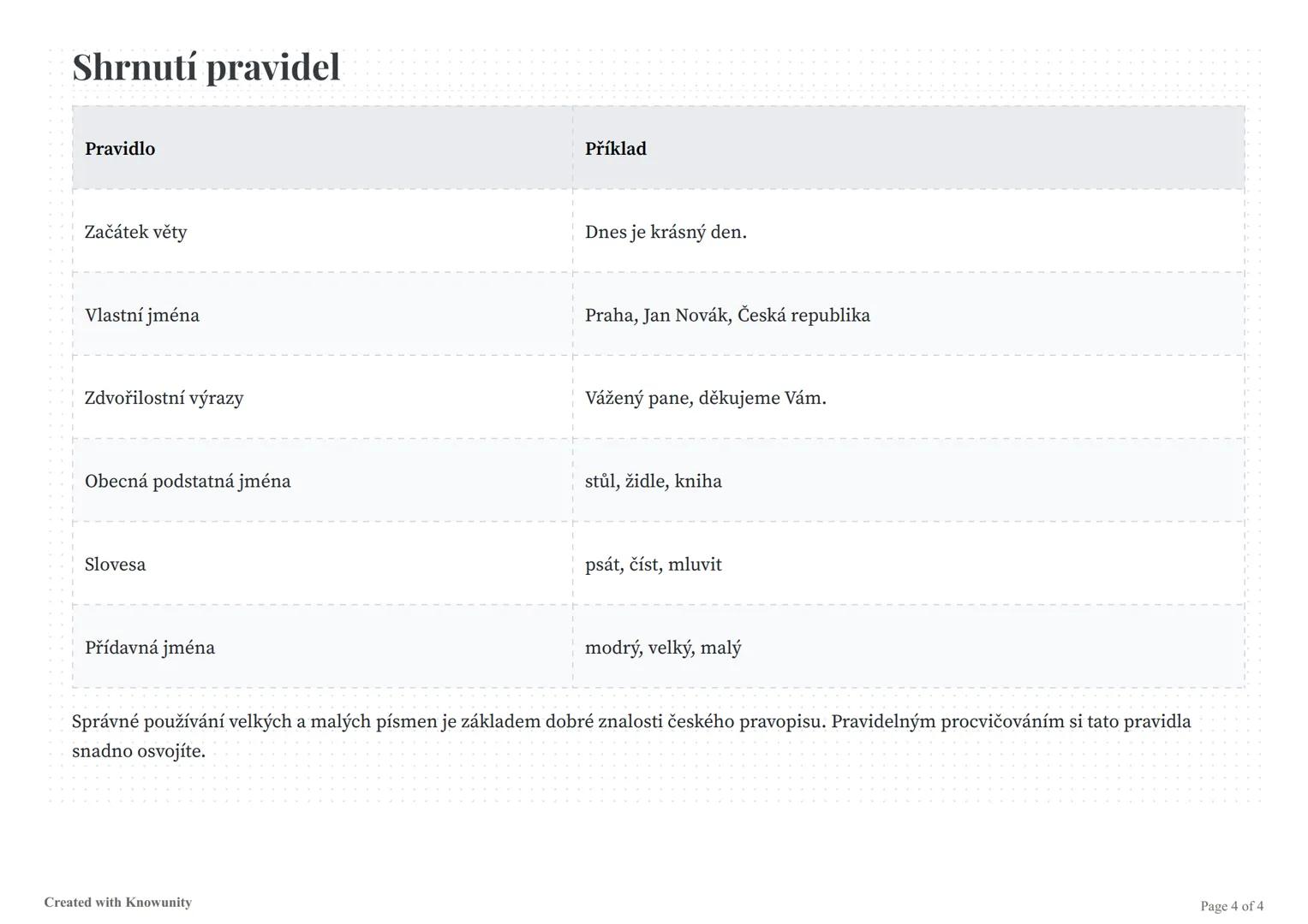Pravopis - Velká a malá písmena
Přehled pravidel pro psaní velkých a malých písmen v českém jazyce.
Základní pravidla pravopisu
Velká a malá