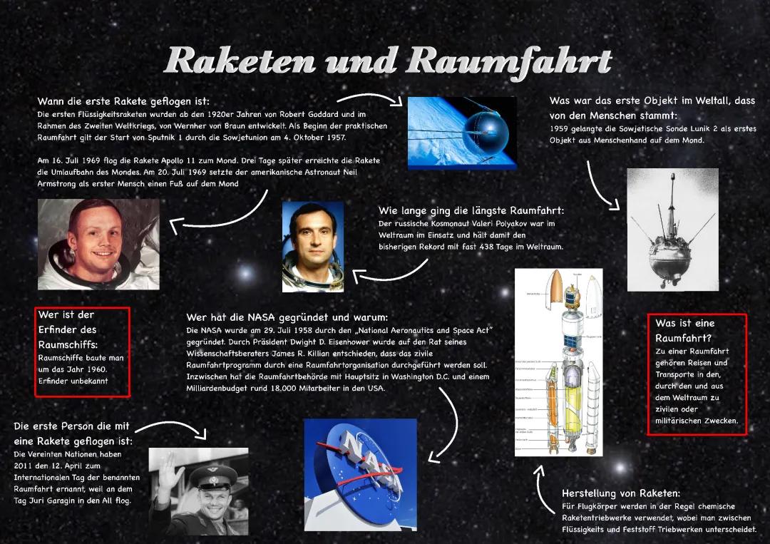 V2 Rakete und Geschichte der Raumfahrt für Kinder erklärt