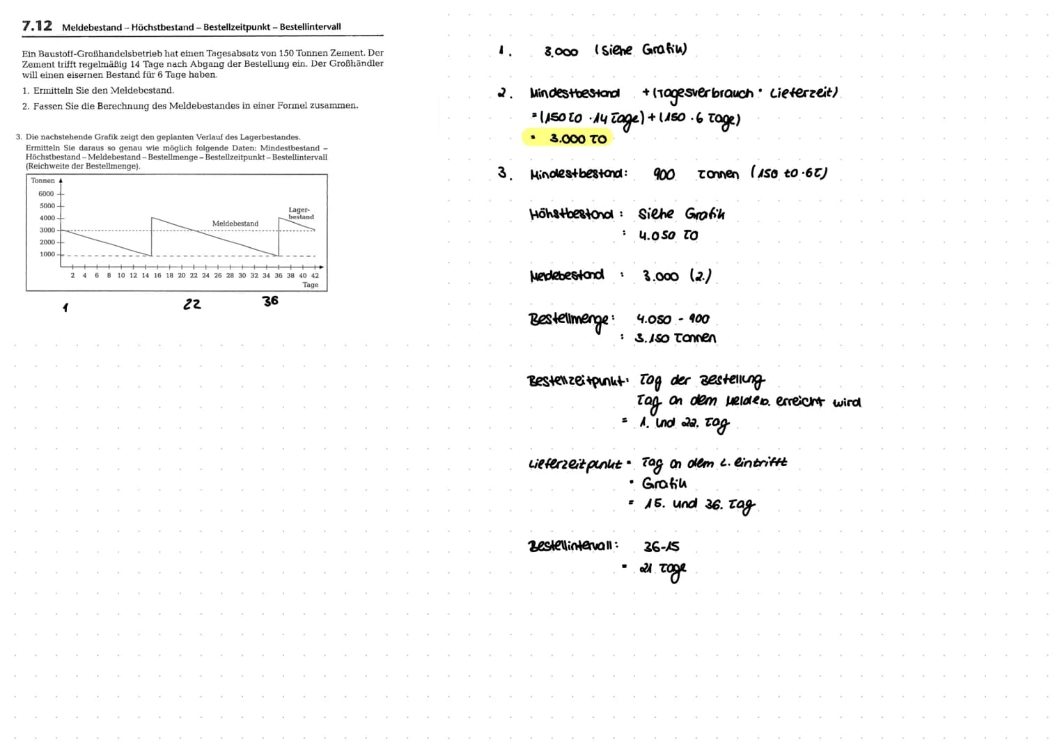 7.12 Meldebestand - Höchstbestand - Bestellzeitpunkt - Bestellintervall
Ein Baustoff-Großhandelsbetrieb hat einen Tagesabsatz von 150 Tonnen