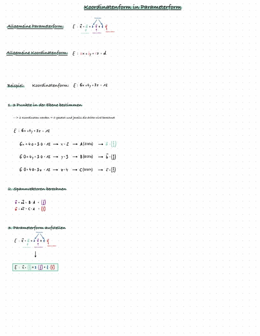 Allgemeine Koordinatenform: E = ax + by + cz=d
Allgemeine Normalen form:
Beispiel: Normalen form:
1. Normalenform ausmultiplizieren
E = (x- 