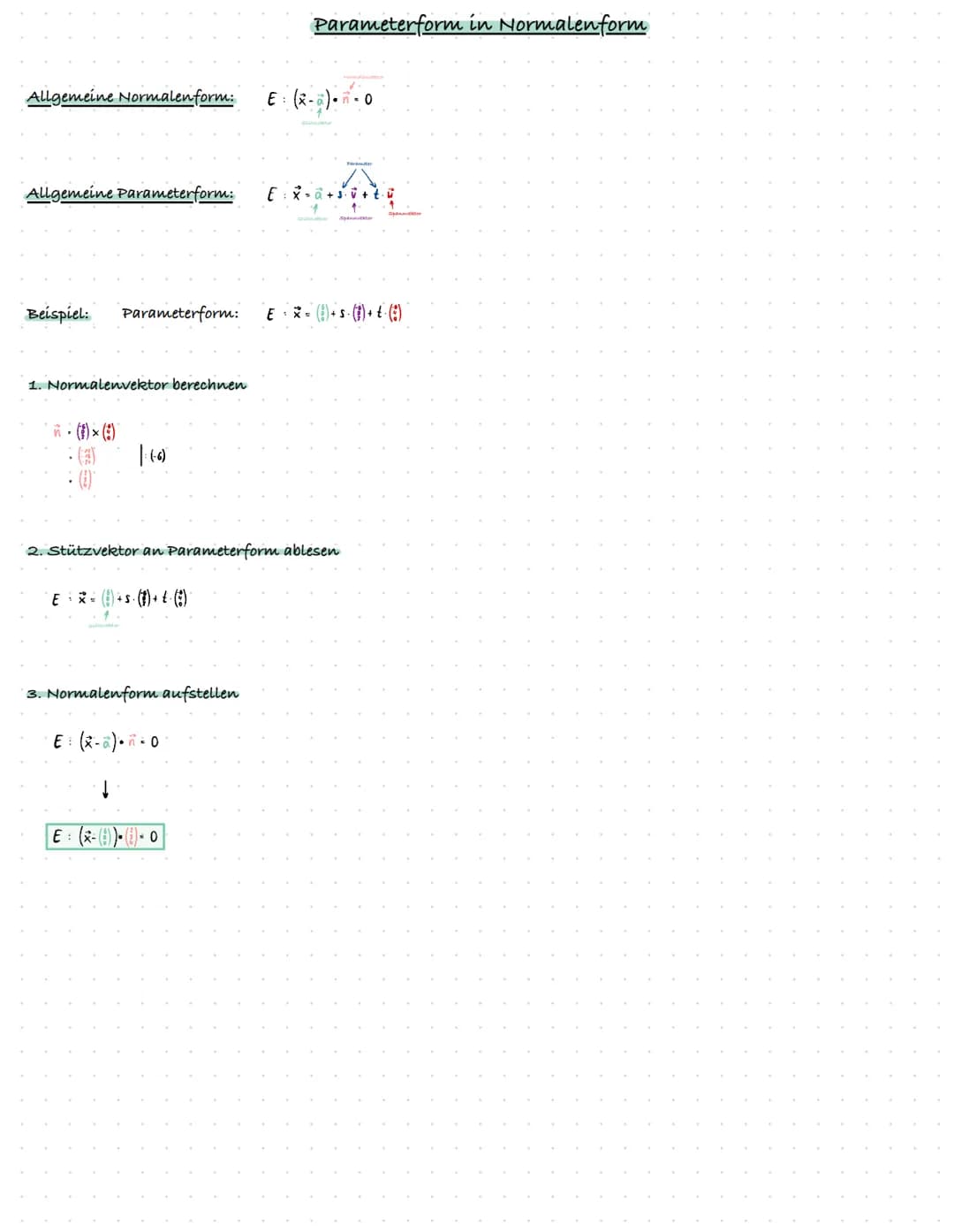 Allgemeine Koordinatenform: E = ax + by + cz=d
Allgemeine Normalen form:
Beispiel: Normalen form:
1. Normalenform ausmultiplizieren
E = (x- 