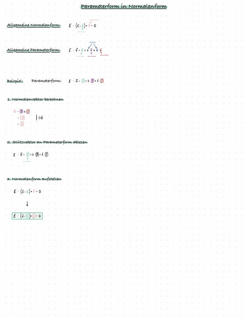 Allgemeine Koordinatenform: E = ax + by + cz=d
Allgemeine Normalen form:
Beispiel: Normalen form:
1. Normalenform ausmultiplizieren
E = (x- 