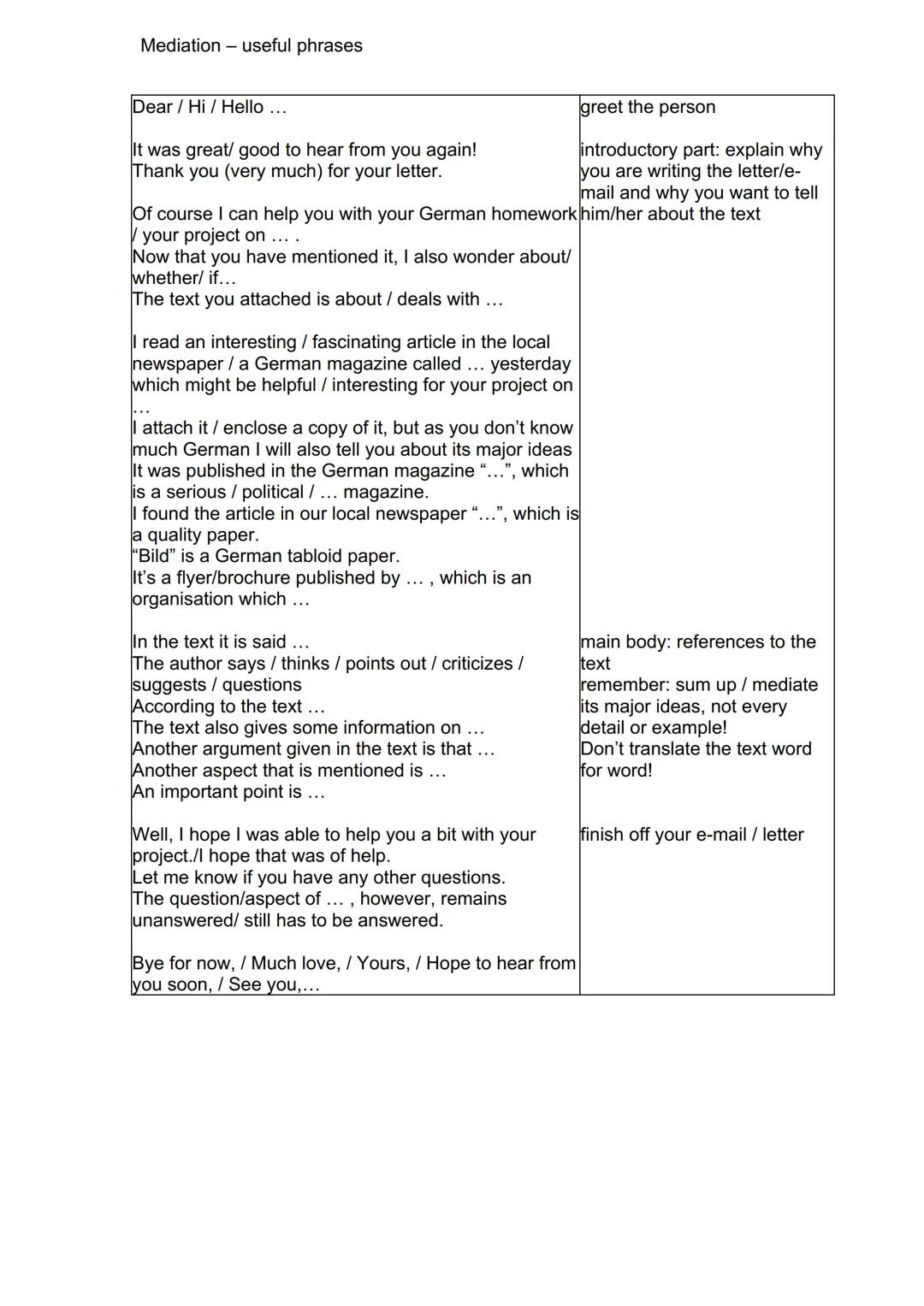 Mediation - useful phrases

Dear / Hi / Hello ...

It was great/ good to hear from you again!
Thank you (very much) for your letter.

Of cou