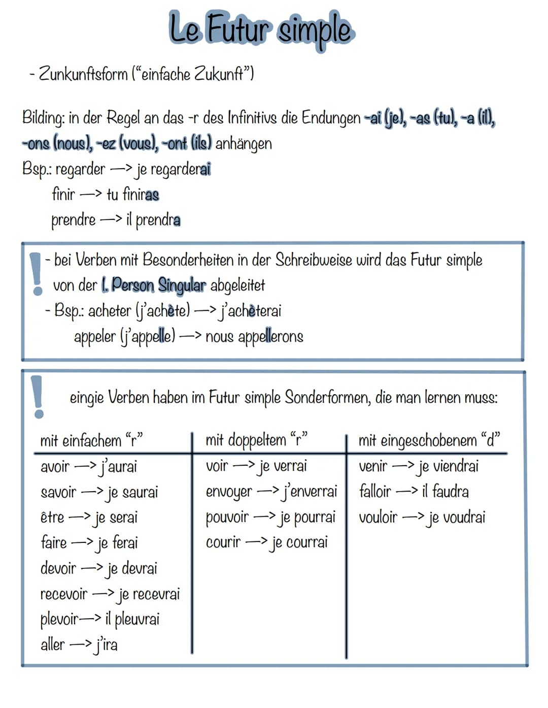- Zunkunftsform ("einfache Zukunft")
Le Futur simple
Bilding: in der Regel an das -r des Infinitivs die Endungen -ai (je), -as (tu), –a (il)