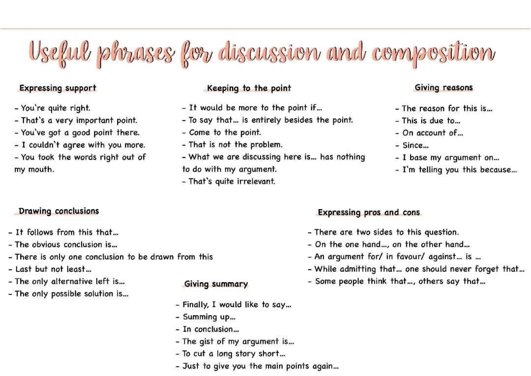 Awesome Argumentation and Discussion Phrases for School PDF