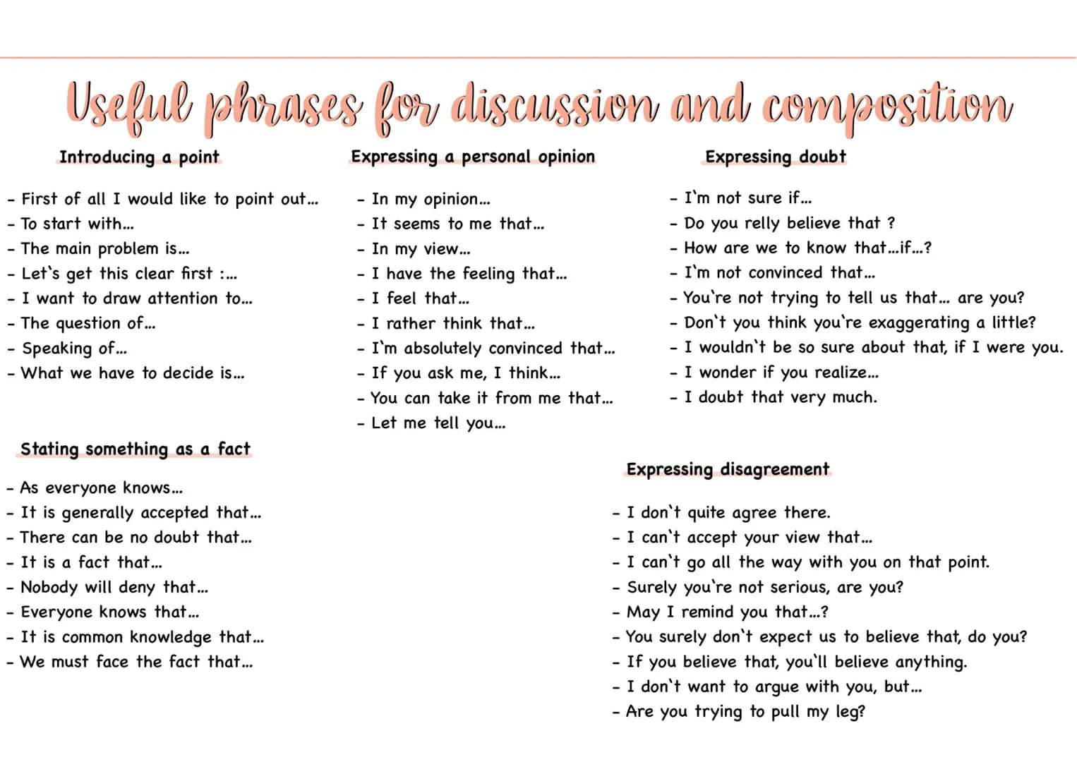 Useful phrases for discussion and composition
Keeping to the point
It would be more to the point if...
- To say that... is entirely besides 