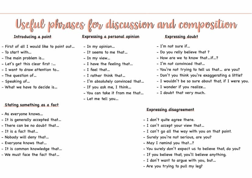 Useful phrases for discussion and composition
Keeping to the point
It would be more to the point if...
- To say that... is entirely besides 