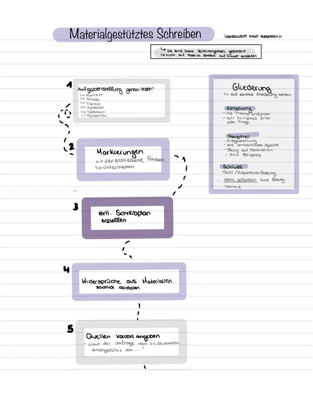 Materialgestütztes Schreiben

ÜBERSCHRIFT NICHT VERGESSENI

LP Es sind keine Zeilenangaben gefordert
Lo nicht auf Material sondern auf Inhal
